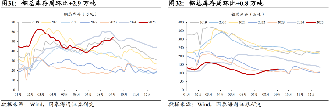 地产销售边际改善，耐用品增长乏力|中观景气9月第1期