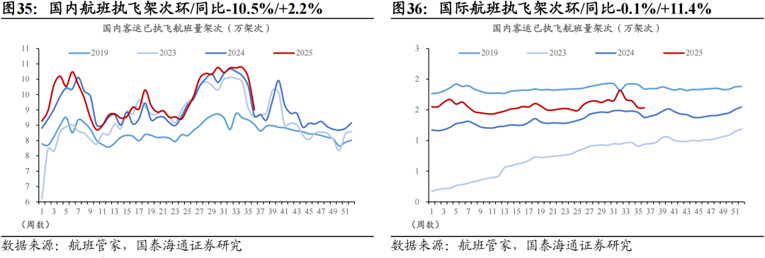 地产销售边际改善，耐用品增长乏力|中观景气9月第1期
