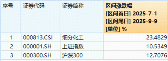 化工板块突发回调！是风险还是倒车接人？多重因素助力，机构：化工或将走出景气谷底