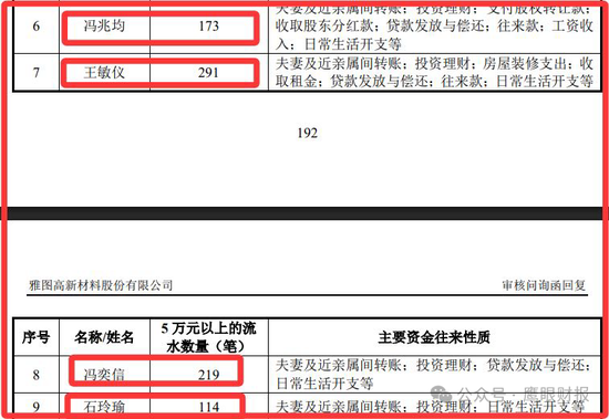严重质疑！雅图高新原销售副总郑晓东有偷逃税嫌疑