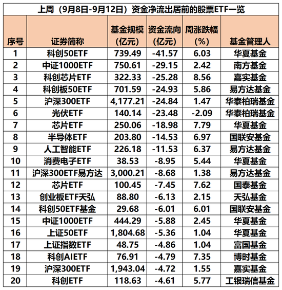 167亿元，狂加仓