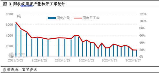 电解铜：金九至铜价破位高开，后市或延续上涨节奏