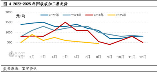 电解铜：金九至铜价破位高开，后市或延续上涨节奏