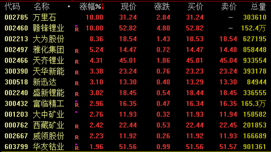 突发跳水！尾盘闪崩！