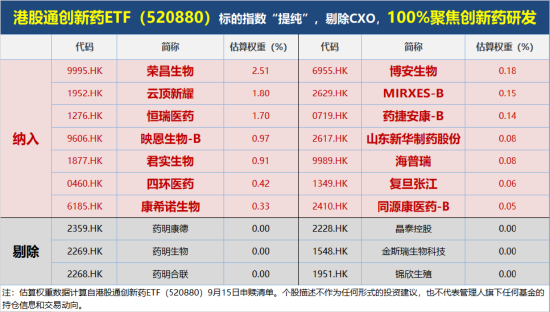 AH创新药同频震荡，港股通创新药ETF（520880）六连阴，低吸资金潮涌！基金经理：密切关注，保持在场