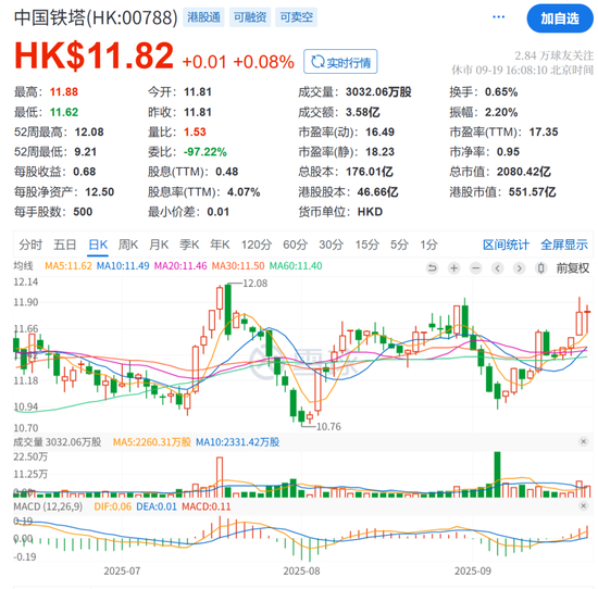 周末重磅！佟吉禄被查