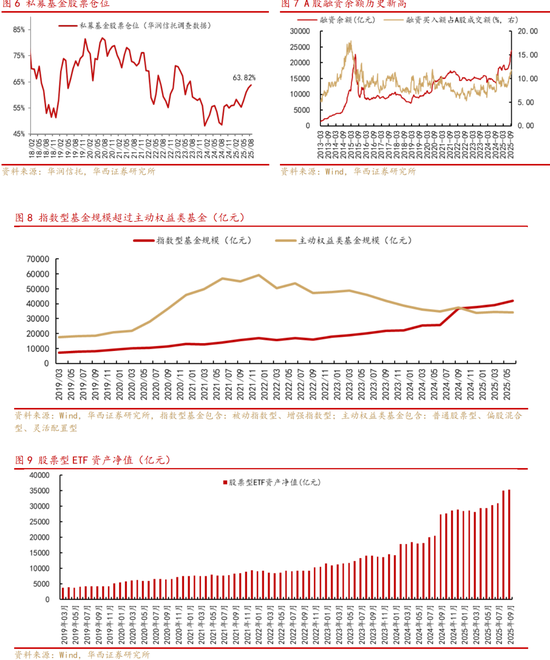 华西策略：临近“9.24”一周年，A股发生了哪些变化？
