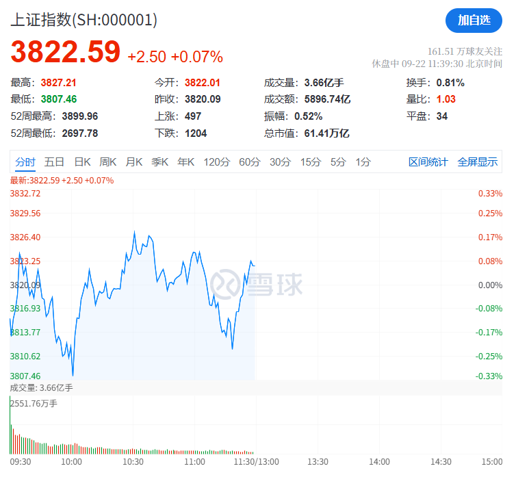 刚刚，全线爆发！