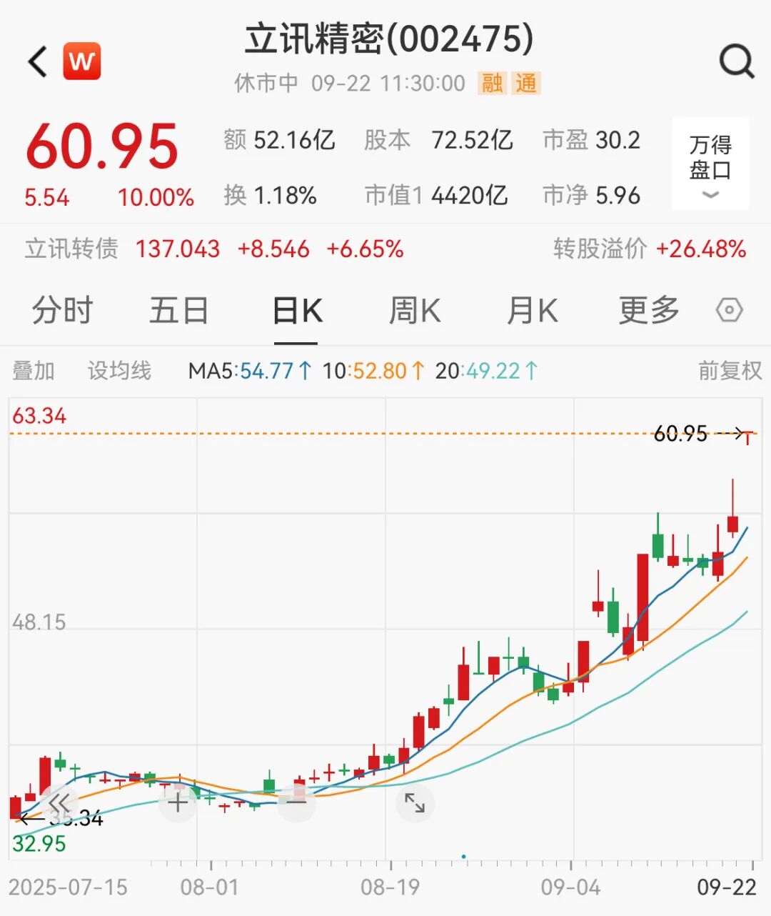 刚刚，全线爆发！