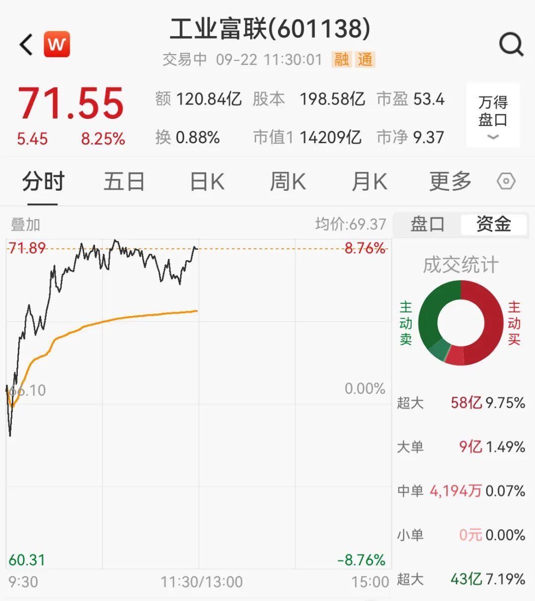 刚刚，全线爆发！