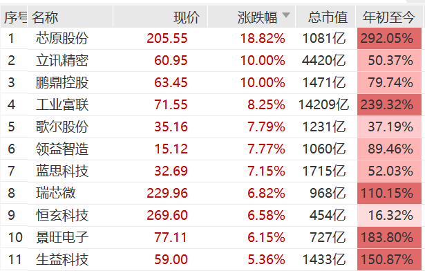 刚刚，全线爆发！