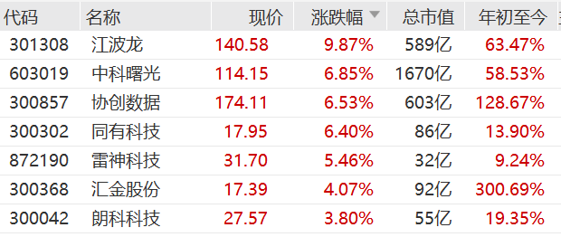 刚刚，全线爆发！