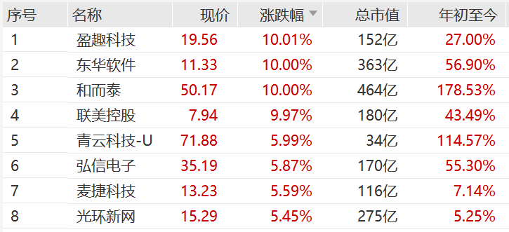 刚刚，全线爆发！