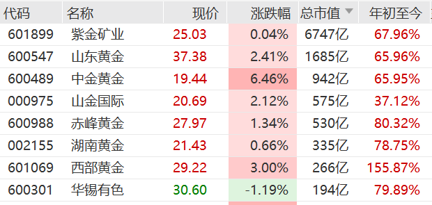 刚刚，全线爆发！