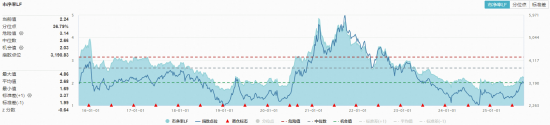 政策东风起！化工板块深度回调，化工ETF（516020）盘中跌超2%！布局时机或至？