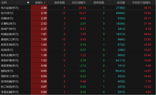 “9·24”一周年，A股普涨！节前投资者如何抉择？