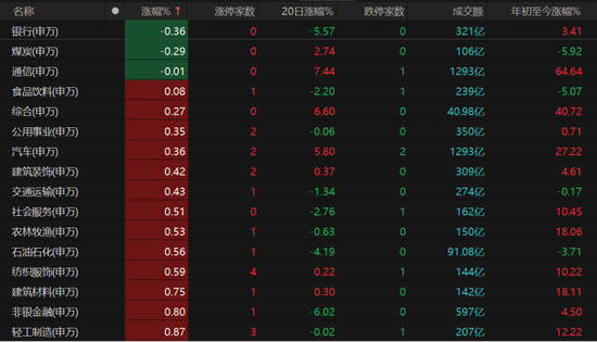 “9·24”一周年，A股普涨！节前投资者如何抉择？