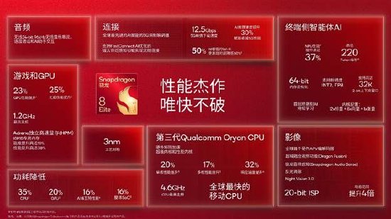 硅谷观察｜高通发布第五代骁龙8至尊版，号称全球最快