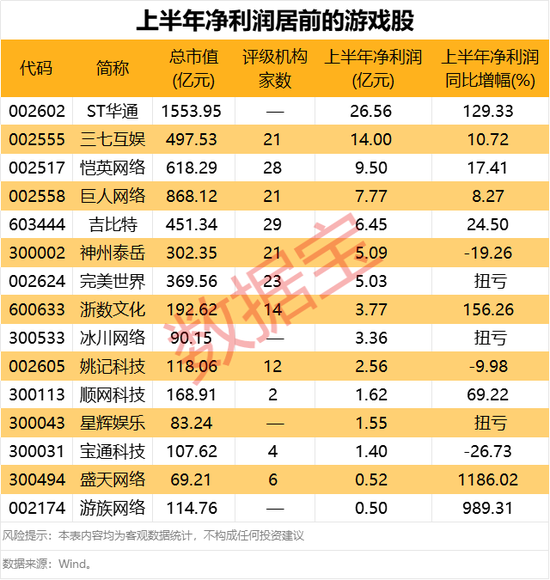 600159，重要收购！9月获批游戏版号出炉，3只游戏股获融资客大幅净买入