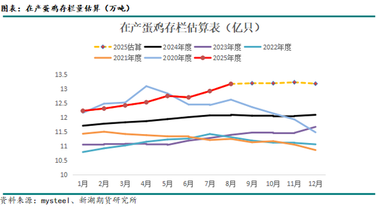 新湖农产（鸡蛋）专题：蛋价旺季兑现，淡季冲击将至