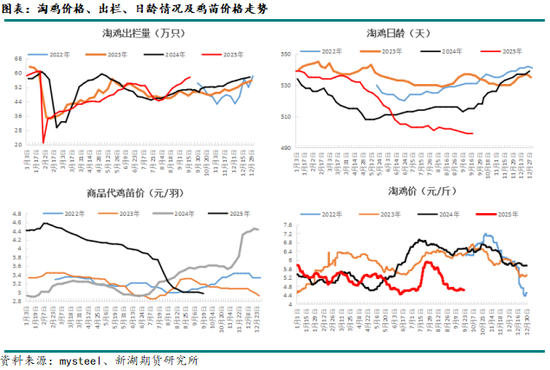 新湖农产（鸡蛋）专题：蛋价旺季兑现，淡季冲击将至