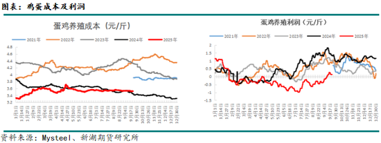 新湖农产（鸡蛋）专题：蛋价旺季兑现，淡季冲击将至