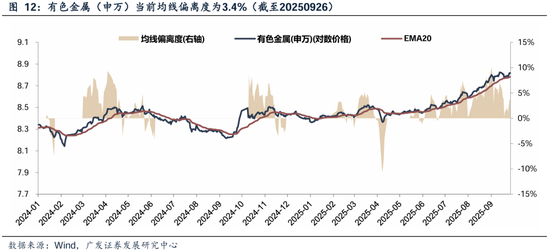 广发策略：如何看待Q4的日历效应：每年Q4的两个配置思路