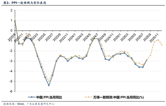 广发策略：如何看待Q4的日历效应：每年Q4的两个配置思路
