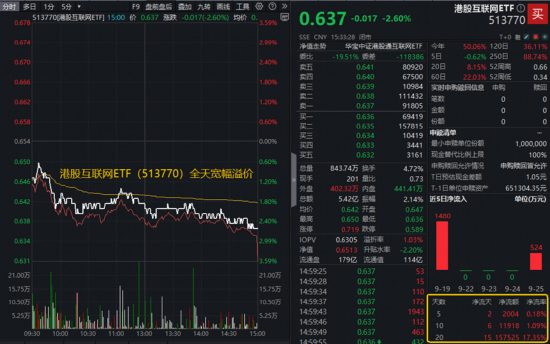 “老登”起舞，“小登”回调！节前资金调仓忙，金融科技、人工智能、创新药等ETF被逢跌抢筹