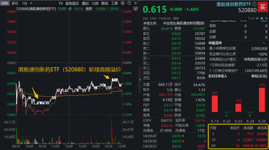 “老登”起舞，“小登”回调！节前资金调仓忙，金融科技、人工智能、创新药等ETF被逢跌抢筹