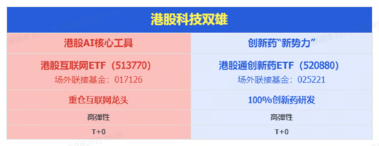 “老登”起舞，“小登”回调！节前资金调仓忙，金融科技、人工智能、创新药等ETF被逢跌抢筹