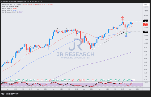 亚马逊：市场对这个巨头的尊重还不够