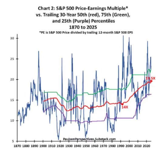 投资逻辑重塑 华尔街逐渐接受股票高估值新常态