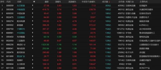 又到抉择时刻!持股还是持币过节?