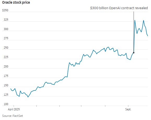 AI浪潮背后的债务悬崖:OpenAI的“大饼”、甲骨文的“杠杆”!