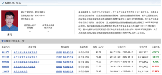15年“冠军”易方达前基金经理宋昆，创立私募！