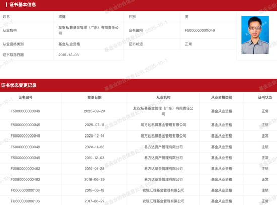 15年“冠军”易方达前基金经理宋昆，创立私募！