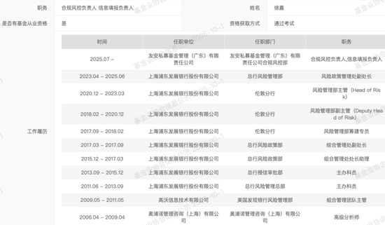 15年“冠军”易方达前基金经理宋昆，创立私募！