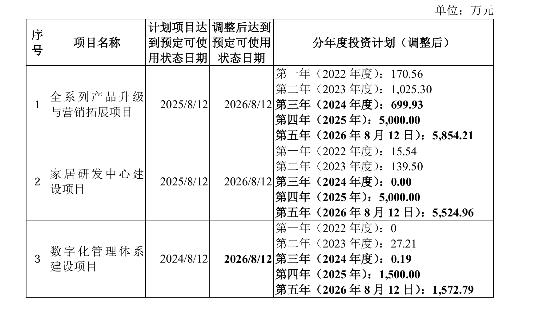 财说丨趣睡科技陷减持潮、估值泡沫与小米依赖三重困局
