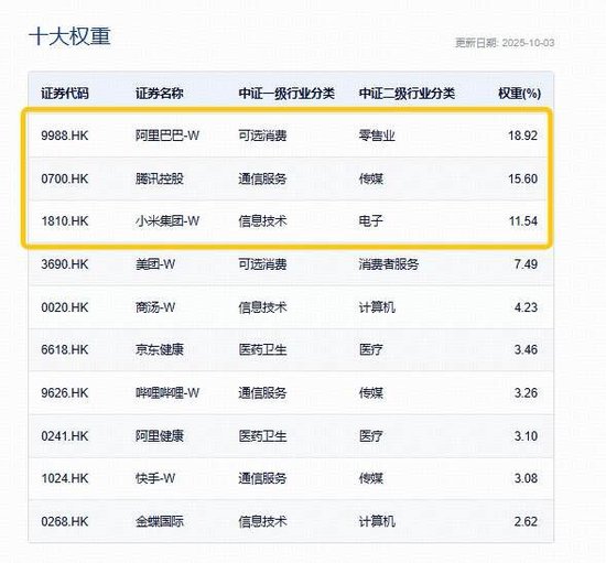 港股AI短线回调，港股互联网ETF（513770）下探2%，资金高溢价介入，阿里巴巴组建机器人AI团队