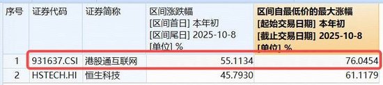 港股AI短线回调，港股互联网ETF（513770）下探2%，资金高溢价介入，阿里巴巴组建机器人AI团队