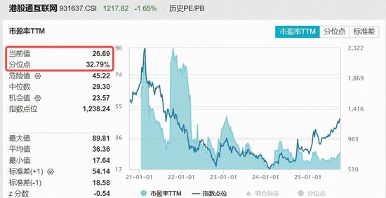 港股AI短线回调，港股互联网ETF（513770）下探2%，资金高溢价介入，阿里巴巴组建机器人AI团队