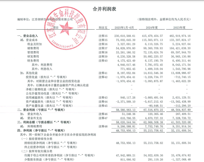 阳光诺和溢价收购实控人资产：研发资本化夸大标的利润，业绩承诺不升反降