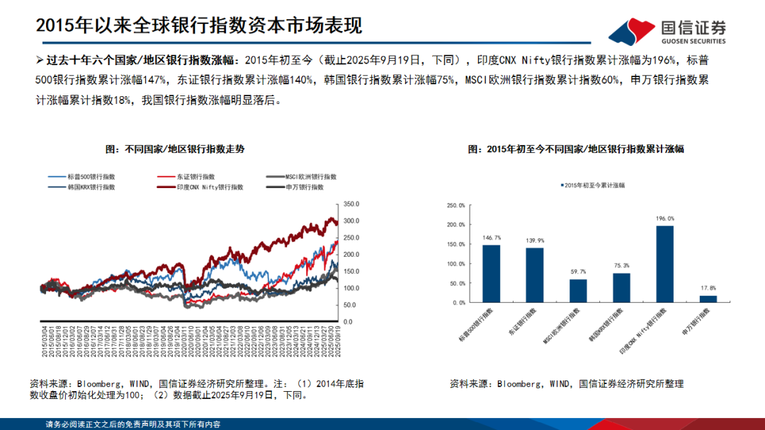 【国信银行·深度】全球十年复盘：哪些银行可以跑出超额收益