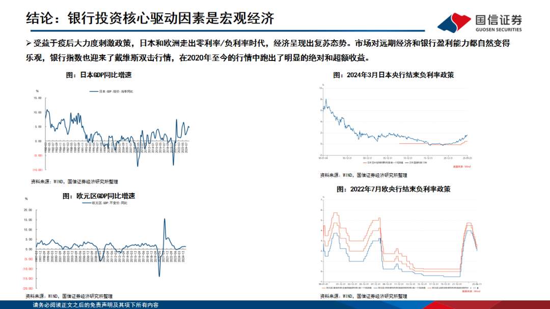 【国信银行·深度】全球十年复盘：哪些银行可以跑出超额收益