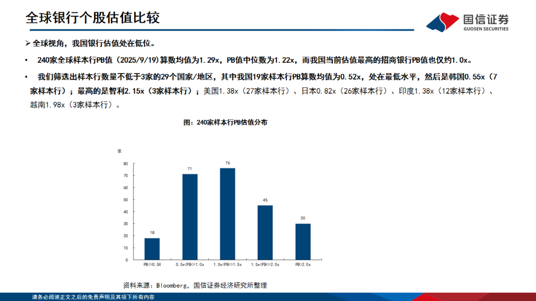 【国信银行·深度】全球十年复盘：哪些银行可以跑出超额收益