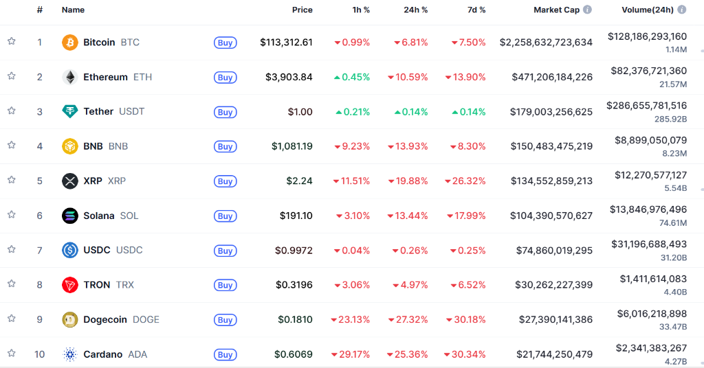 币圈“血流成河”前夕,神秘“巨鲸”精准做空,30分钟狂赚2亿美元!