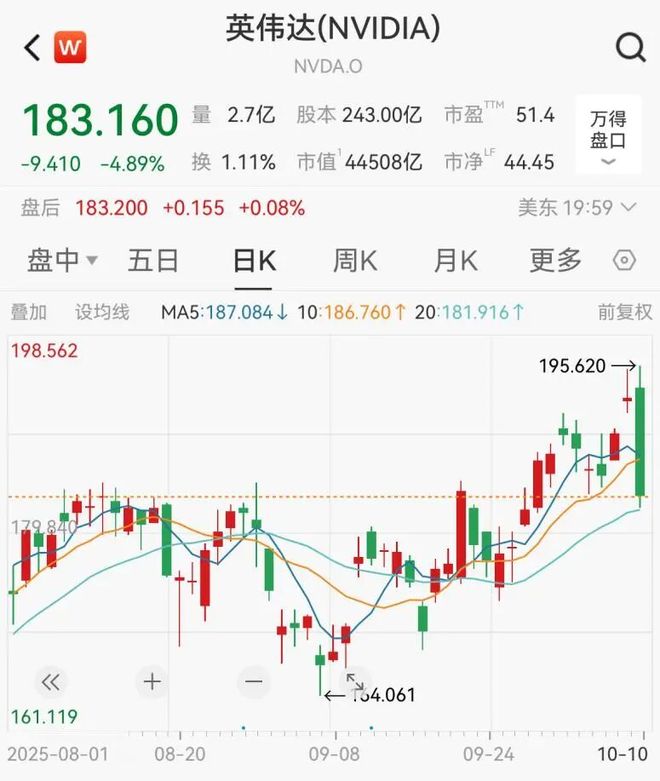 黄仁勋10月份持续卖出英伟达，已套现超1.1亿美元