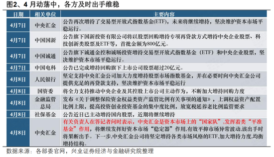 兴证策略张启尧：贸易摩擦升级，后续如何应对？