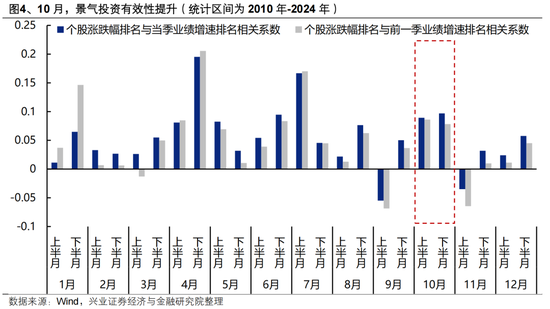 兴证策略张启尧：贸易摩擦升级，后续如何应对？